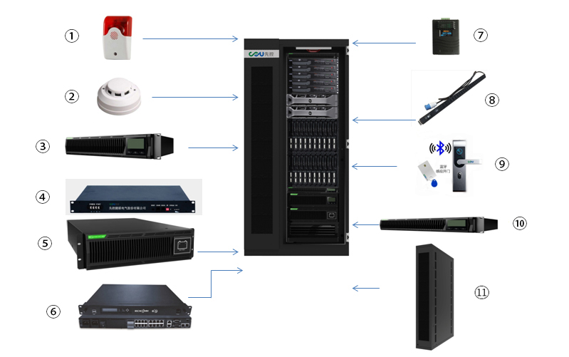 UPS para micro centros de datos