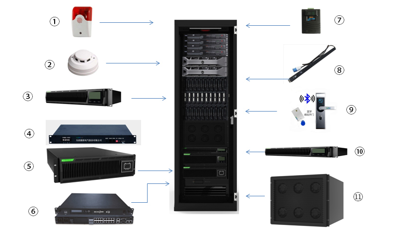 UPS para micro centros de datos